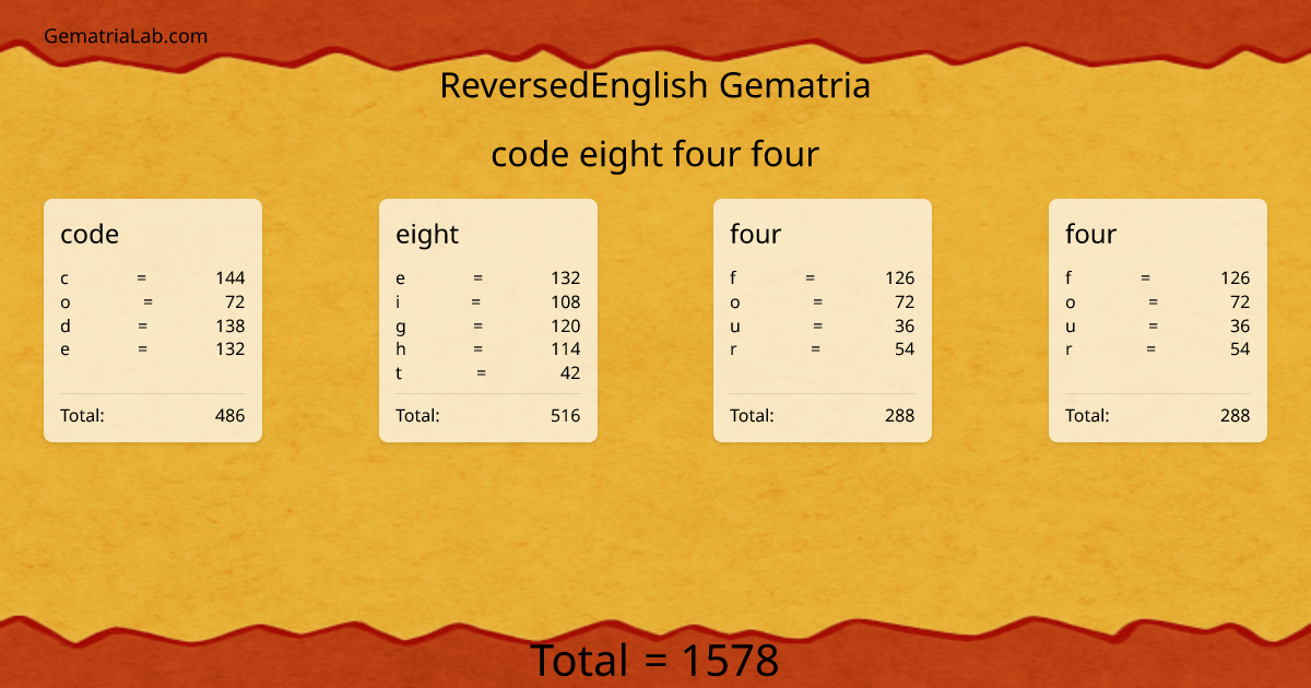 code eight four four in reversedEnglish Gematria